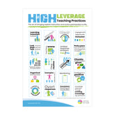 High Leverage Teaching Practices Poster